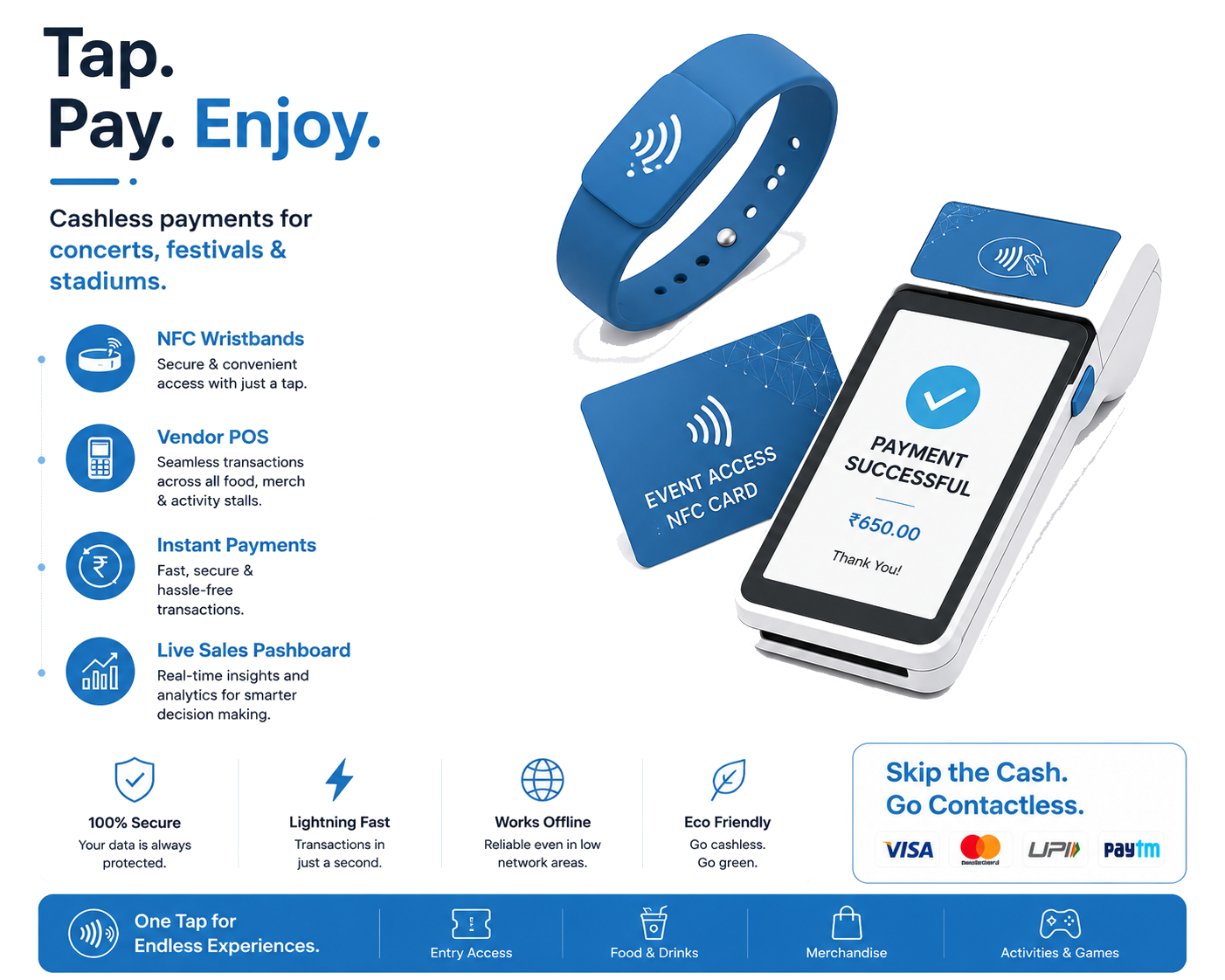 NFC Cashless Payments