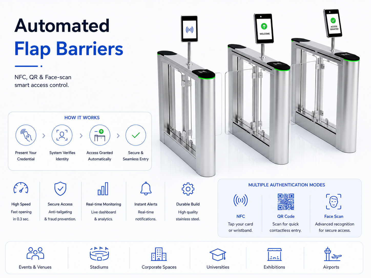 Flap Barrier
