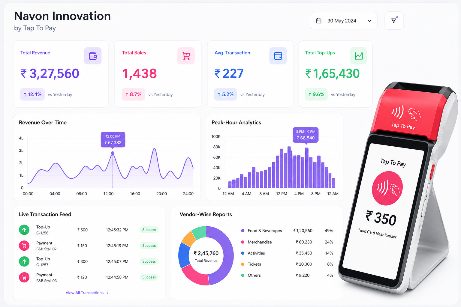 Real-time transaction dashboard for NFC cashless payments